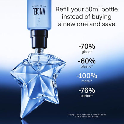 Thierry Mugler Angel Eau de Parfum – 3.4 oz / 100 ml – Women’s Perfume
